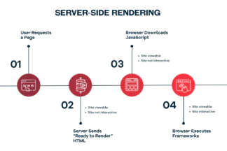 What's The Difference Between Tcp Vs Udp? Know Intimately What's The Difference Between Tcp Vs Udp? Know Intimately